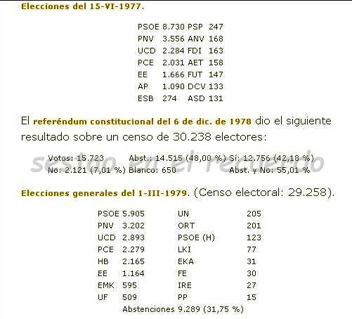 Elecciones 1977-1978-1979.JPG